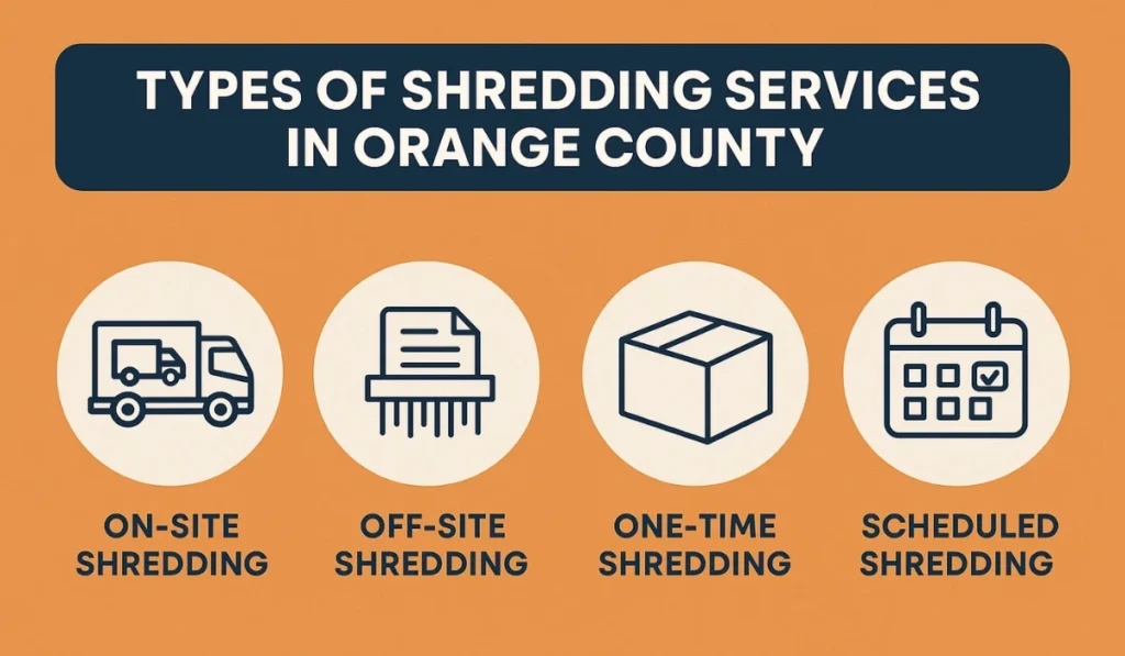 Paper Shredding Orange County